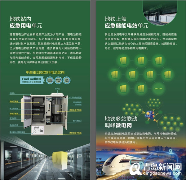 氢燃料电池、自主运行系统…青岛地铁＂黑科技＂亮相城博会