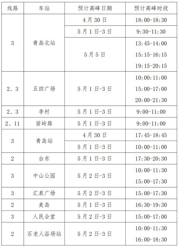 五一假期 青岛地铁3号线将启动节假日最大运力