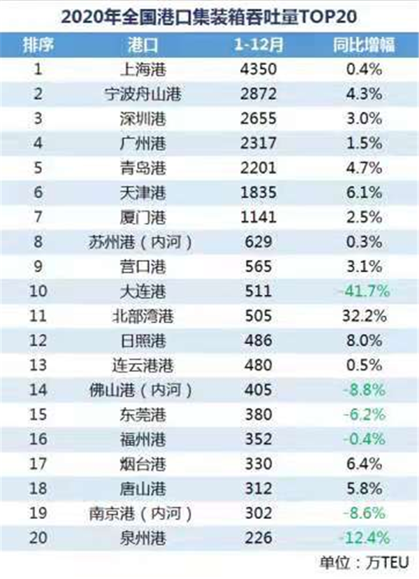 新亚欧大陆桥“东方桥头堡”迎来变局！青岛港、日照港和连云港港开始联手