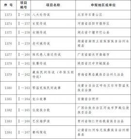 <b>第5批国家级非遗名录公布 青岛茂腔上榜</b>