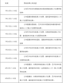 @考生们 山东高考录取去向查询时间定了 今天中午将公布首批结果