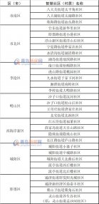 青岛入选数量全省第一!首批省级支持建设的智慧社区(村居)名单公布
