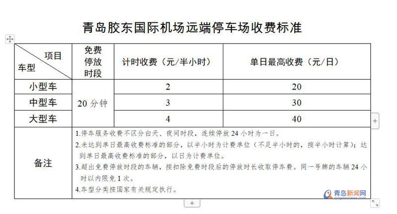 定了！青岛明确胶东国际机场停车场停车服务收费标准