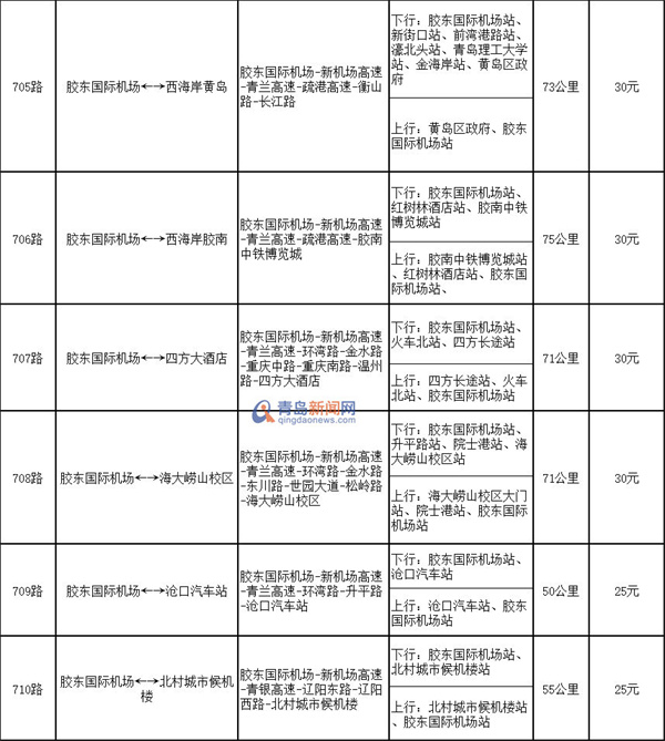 票价定了!青岛开通10条胶东国际机场快线（附线路表）