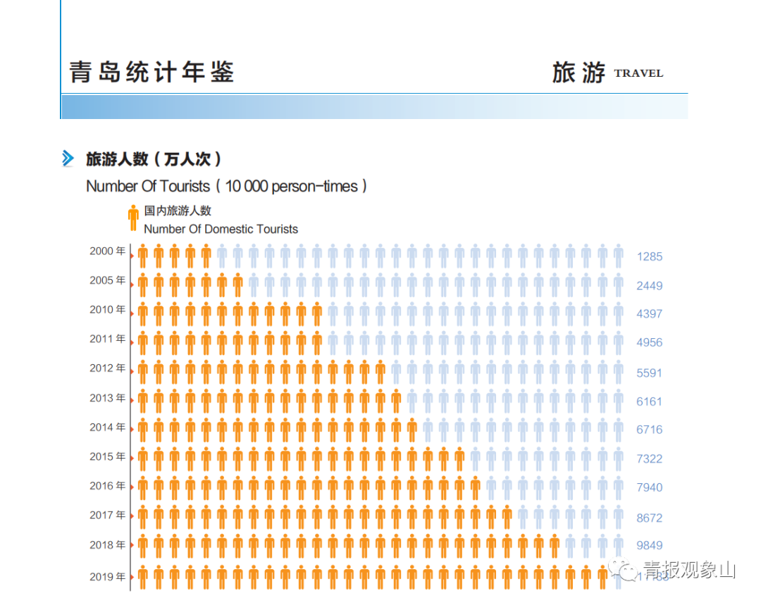 买买买！上半年，这个城市最能“花”！青岛表现如何？