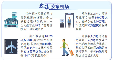 机场搬迁为何势在必行？胶东机场将给区域发展带来什么？新机场打开“机”遇之门