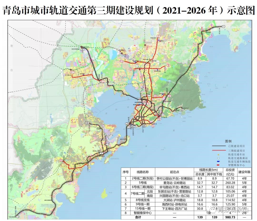 胶东机场后再获批多个地铁项目，会给青岛带来什么？