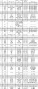 <b>留住秋色！青岛发布2021年“落叶地图” 70处区域“落叶缓扫”</b>