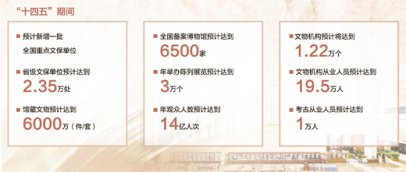 从文物资源大国迈向文物保护利用强国