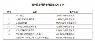 促进旅游科技发展 文旅部发布国家旅游科技示范园区试点名单