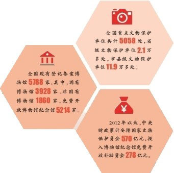 中国考古的当代故事——走进三星堆博物馆