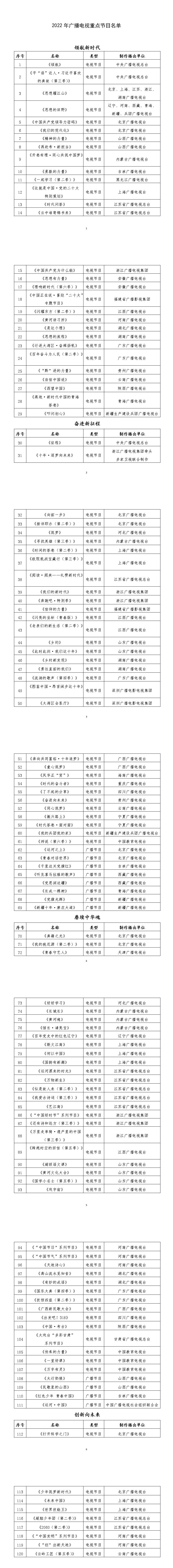 广电总局确定120档2022年广播电视重点节目