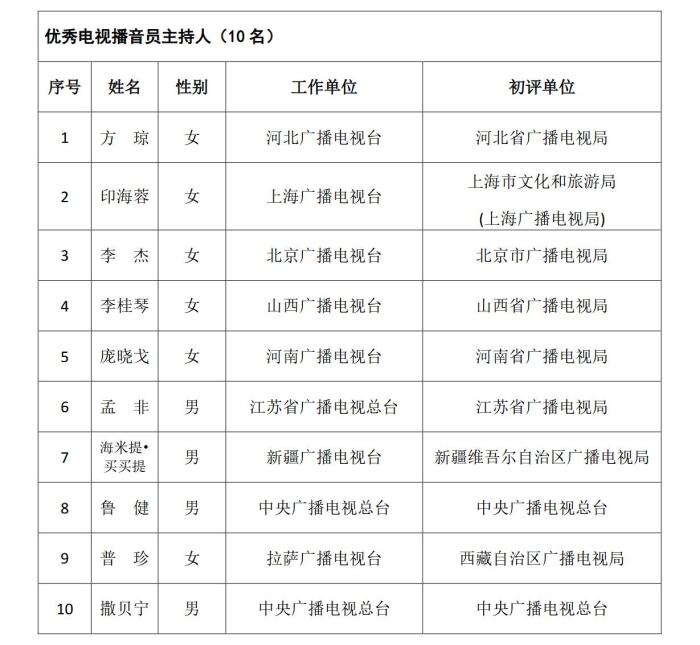 中国播音主持“金声奖”评选结果公示 撒贝宁等入选