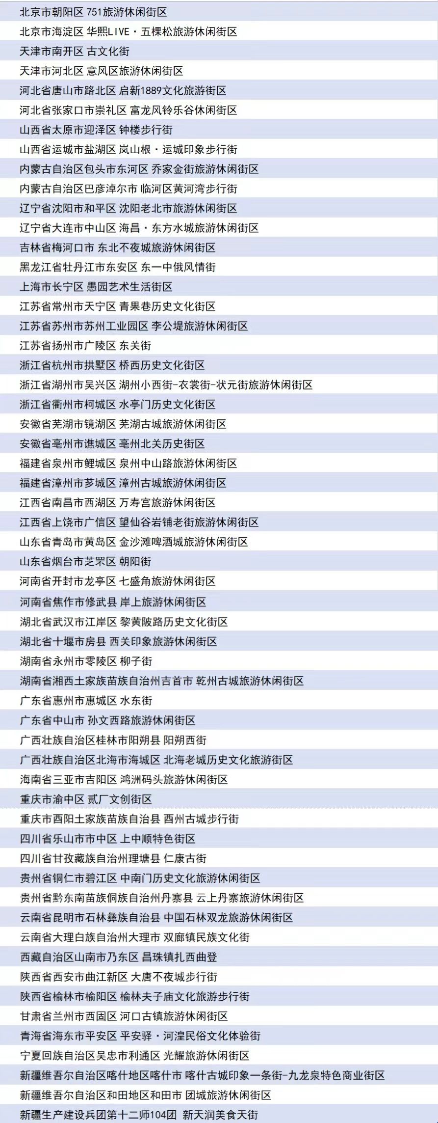 第二批国家级旅游休闲街区公布 山东两地入选