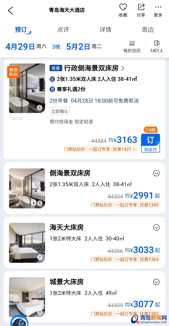 青岛成为“五一”热门目的地前十！高端酒店涨至每晚3000元