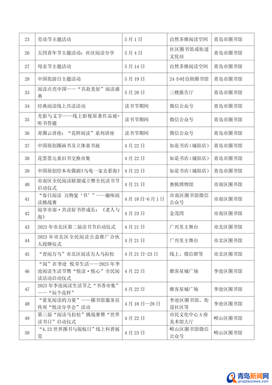 2023世界读书日暨第八届读书节本周启幕！67项阅读活动来了