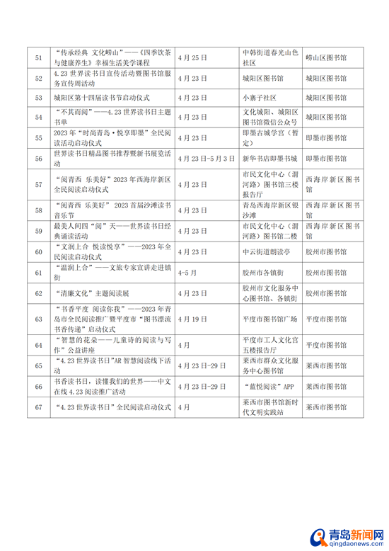 2023世界读书日暨第八届读书节本周启幕！67项阅读活动来了