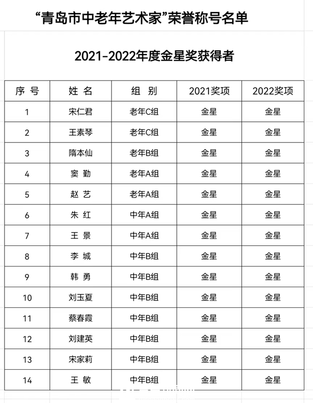 第六届青岛市中老年歌唱金星大赛颁奖典礼音乐会顺利举行