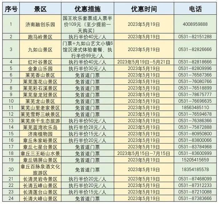 迎接中国旅游日 山东多家景区发布优惠公告
