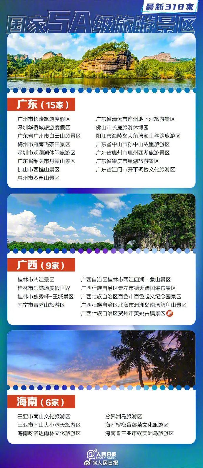 中秋国庆去哪玩？全国318家5A景区名单来了