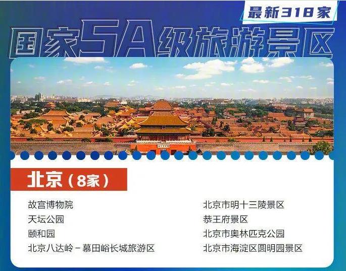 中秋国庆去哪玩？全国318家5A景区名单来了