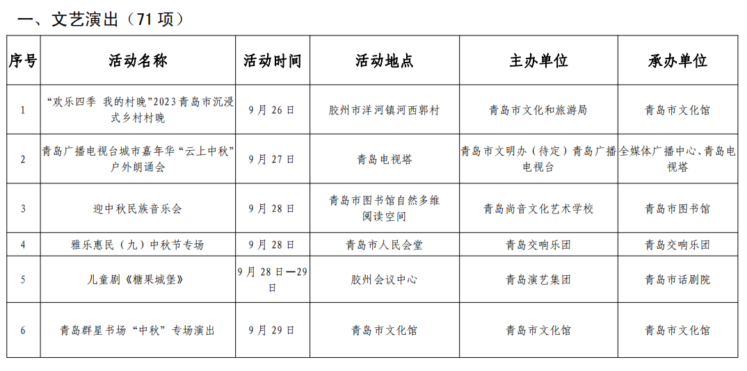 178项活动！2023青岛市中秋国庆期间文化文艺类活动演出汇总