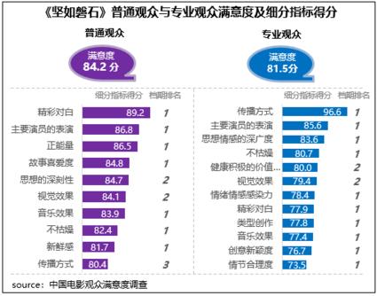 国庆档影片满意度“势均力敌” 多元供给丰富观众假期生活