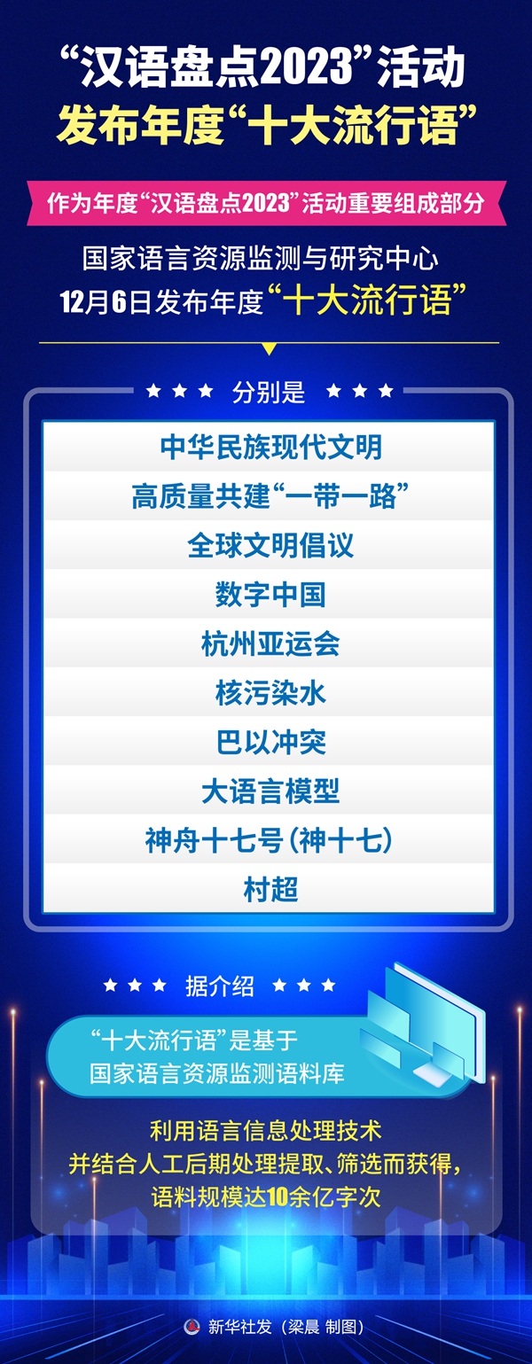 “汉语盘点2023”活动发布年度“十大流行语