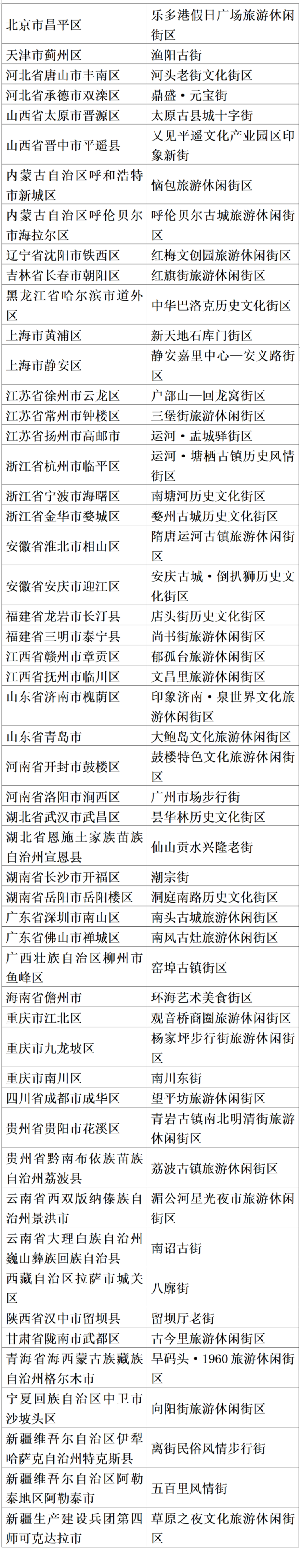 山东2家单位上榜！第三批国家级旅游休闲街区名单公布