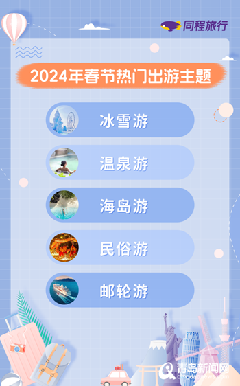 2024年春节旅行趋势：哈尔滨登热门目的地榜首 昆明贵阳等进入前十