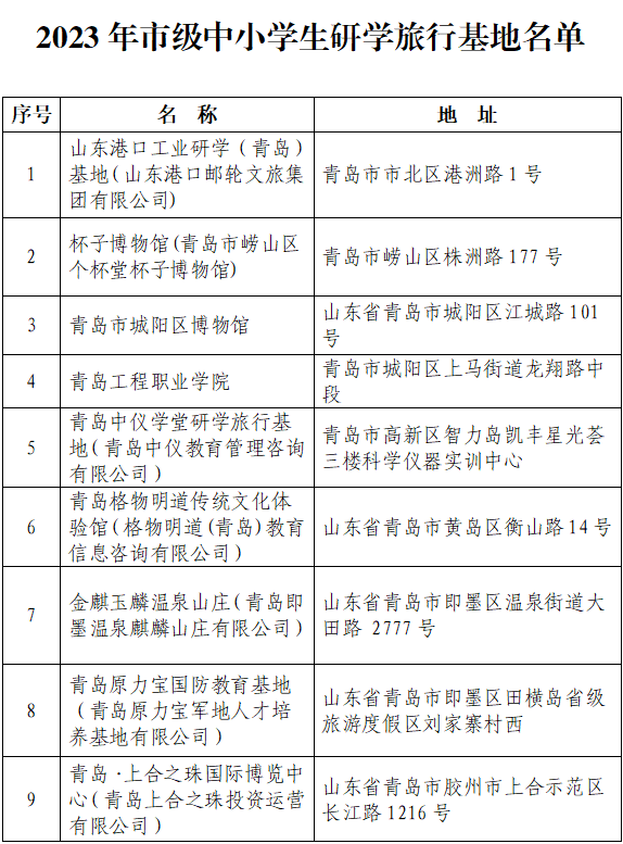 17家上榜！青岛新一批市级中小学生研学旅行基地营地公布