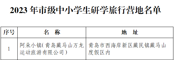 17家上榜！青岛新一批市级中小学生研学旅行基地营地公布