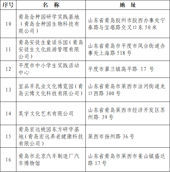 17家上榜！青岛新一批市级中小学生研学旅行基地营地公布