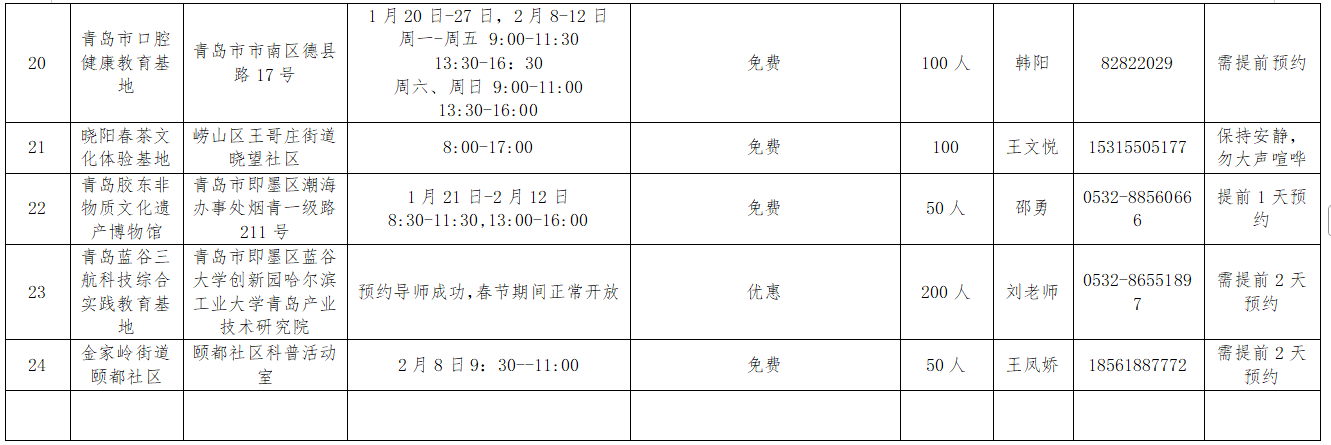 青岛推出“科普伴您过大年”活动，24个场馆推出免费或优惠举措