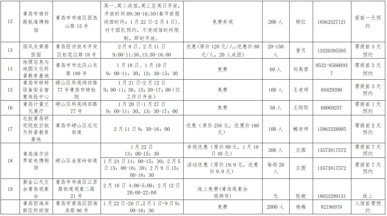 青岛推出“科普伴您过大年”活动，24个场馆推出免费或优惠举措