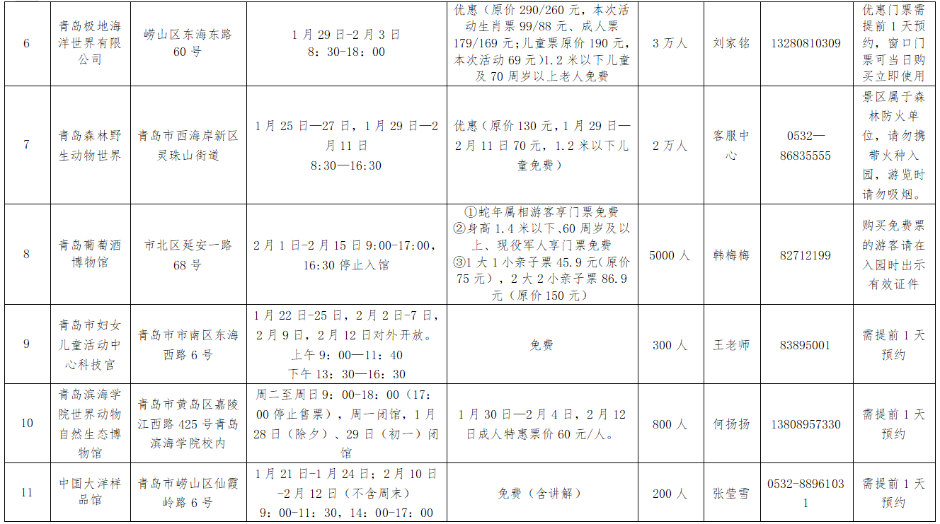 青岛推出“科普伴您过大年”活动，24个场馆推出免费或优惠举措