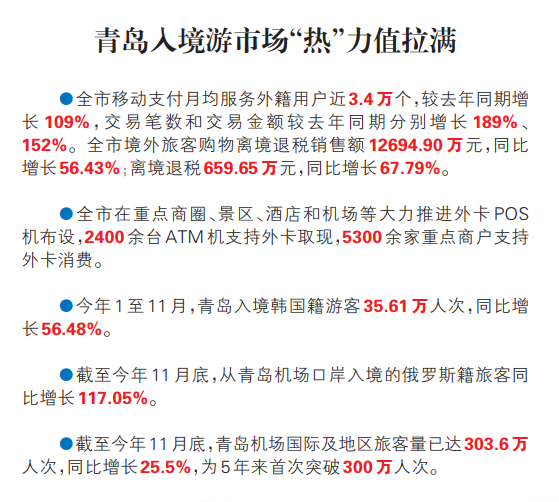 入境游市场“够火”:从“GO青岛”到“青岛购”