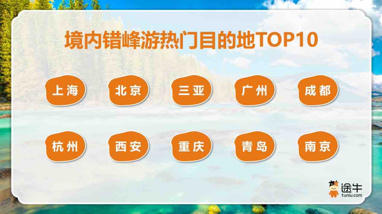 青岛上榜境内错峰游十大热门目的地