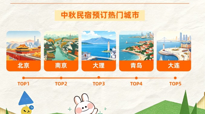 中秋流行“团圆游”，青岛热度藏不住